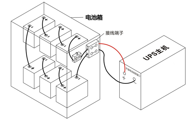 2KVA UPS��Դ72V6ֻ�������ͼ