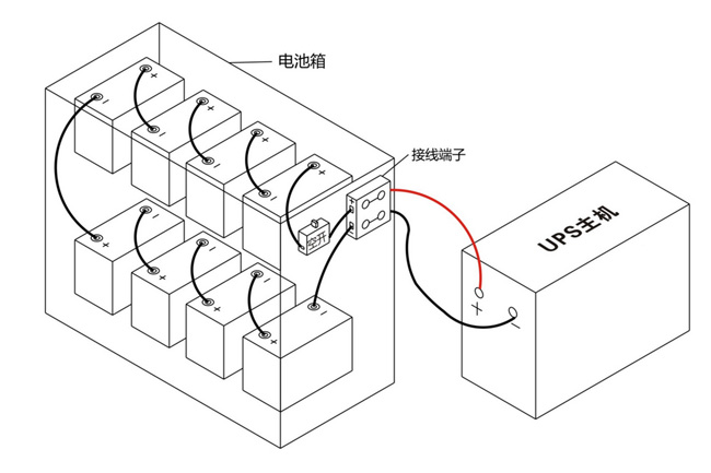 3KVA UPS��Դ96V8ֻ�������ͼ