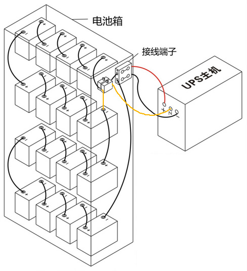 6KVA UPS电源192V16只电池连线图(有中线)