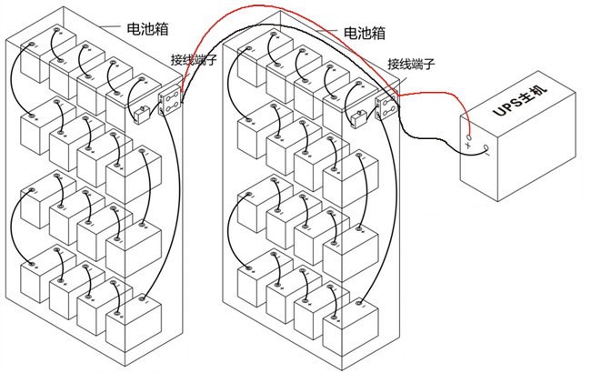 6KVA UPSԴ192V32ֻͼߣ