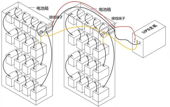 6KVA UPS电源192V32只电池连线图(有中线)